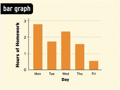 Graphs Lesson Plan: Measurement and Data .